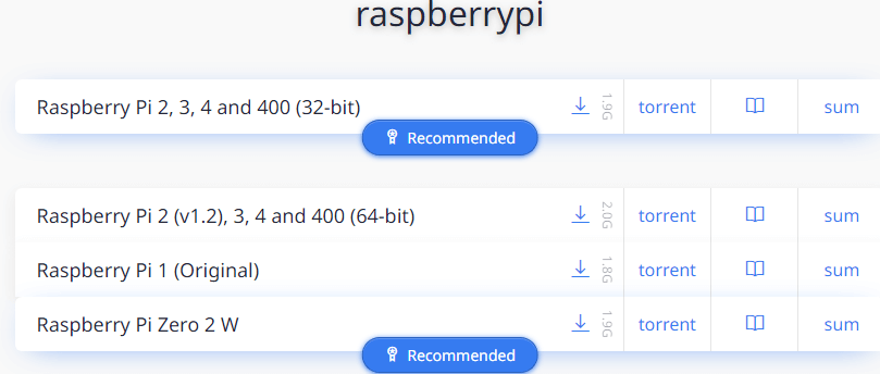 Kali Linux Raspberry Pi - ISO Image