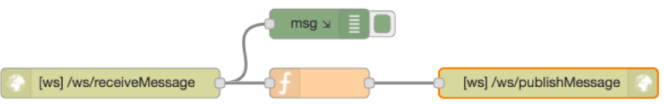 Node-RED WebSocket 1..