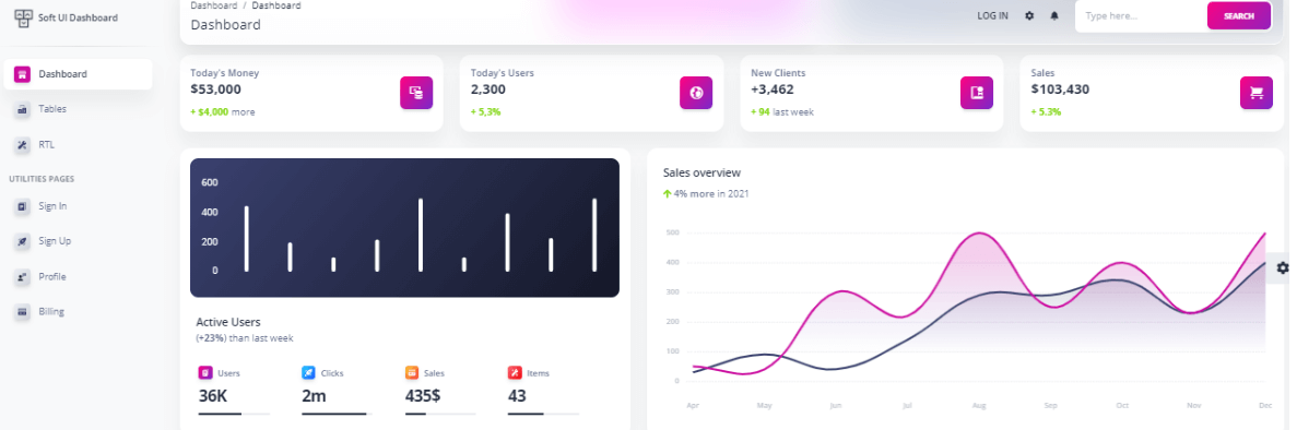 ReactJS Project Examples Soft UI dashboard
