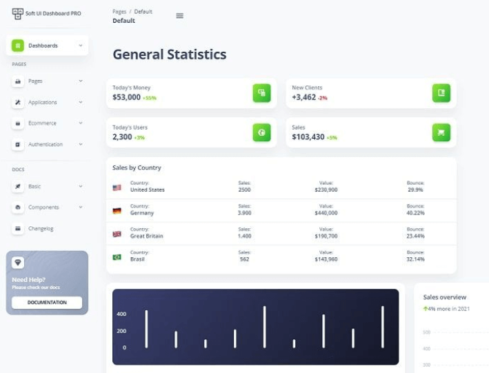 ReactJS Project Examples - Soft UI