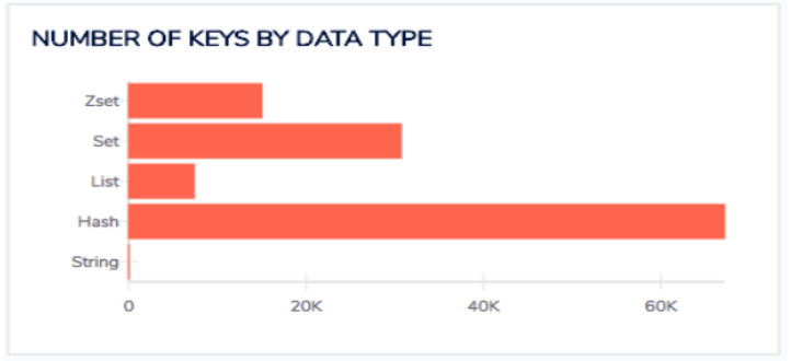 Redis Memory Usage - Temp file