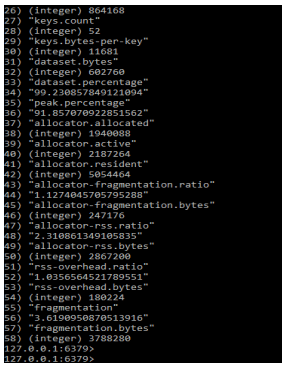 Redis Usage of Memory