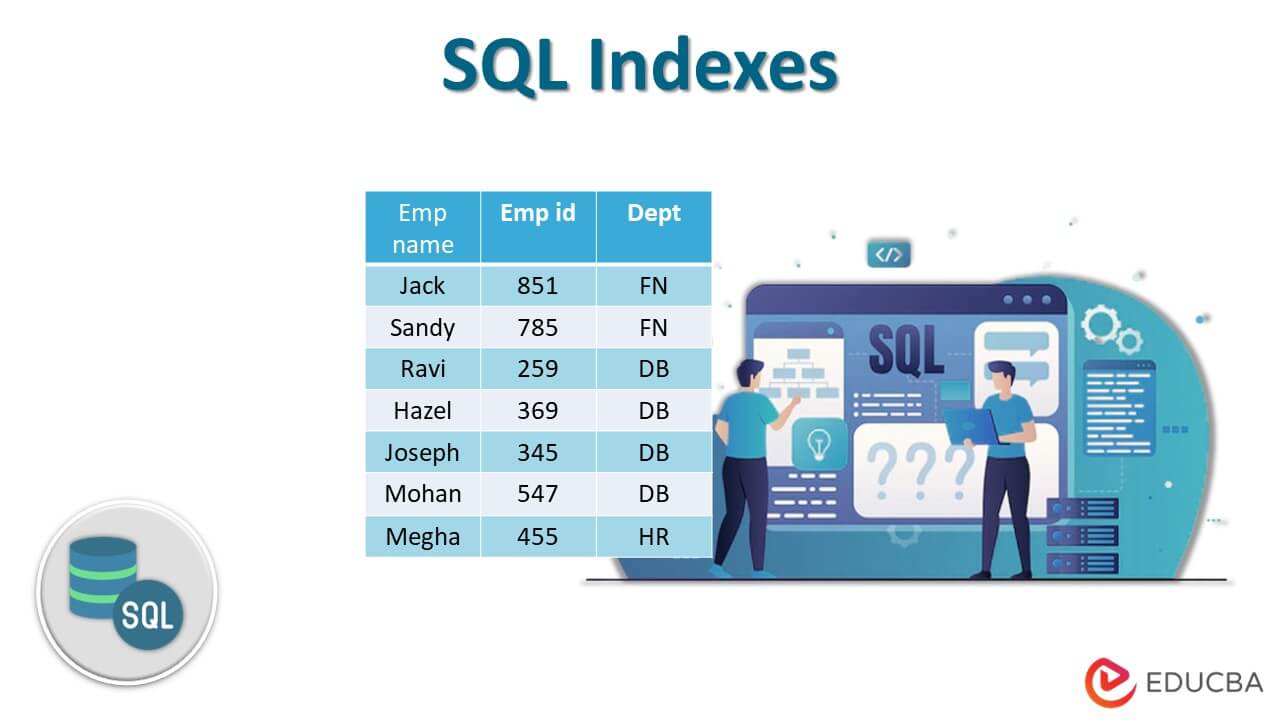 SQL Indexes