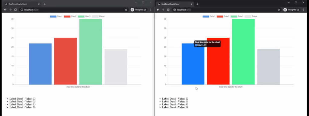 SignalR Angular - Chart Path