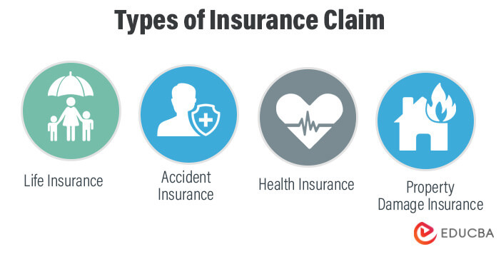 Types of Insurance Claim