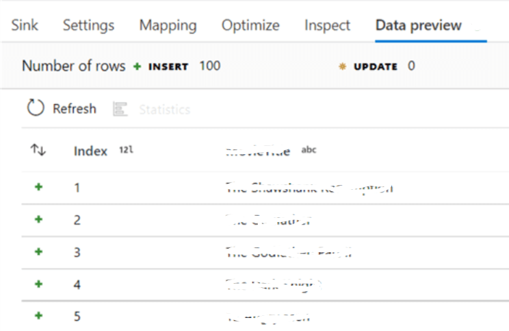 Azure Data Factory Data Flow - SQL Table