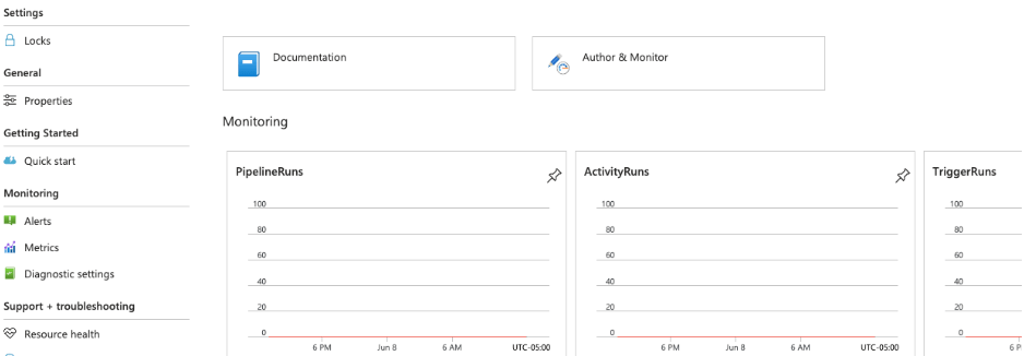 Author and monitor options