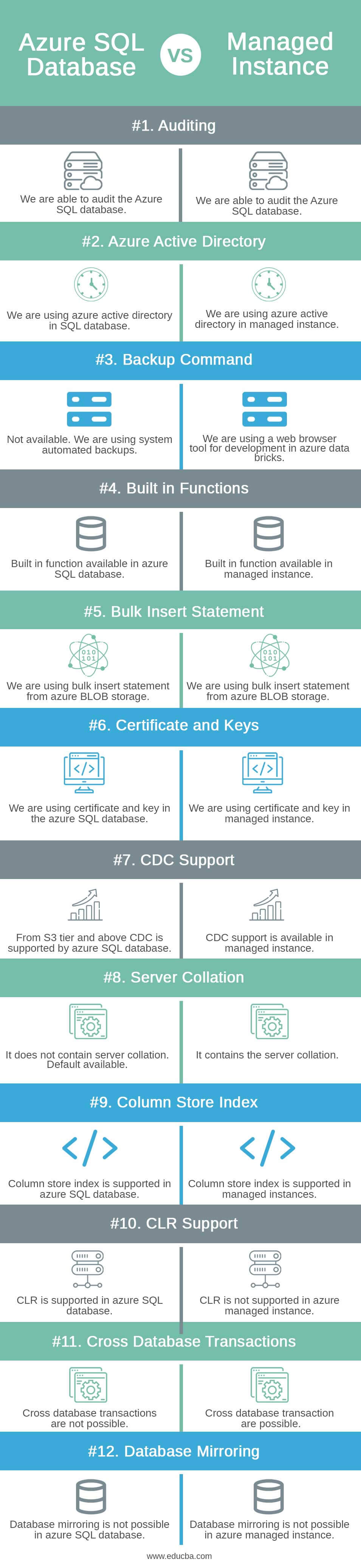Azure SQL Database vs Managed Instance infographics