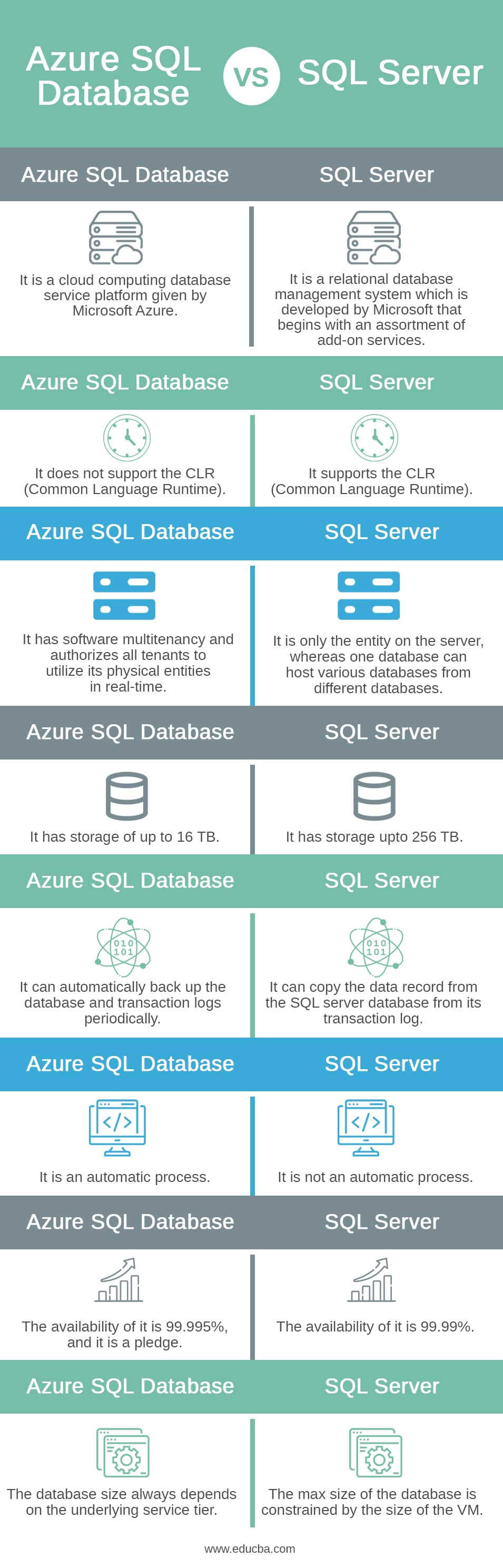 Azure-SQL-Database-vs-SQL-Server-info