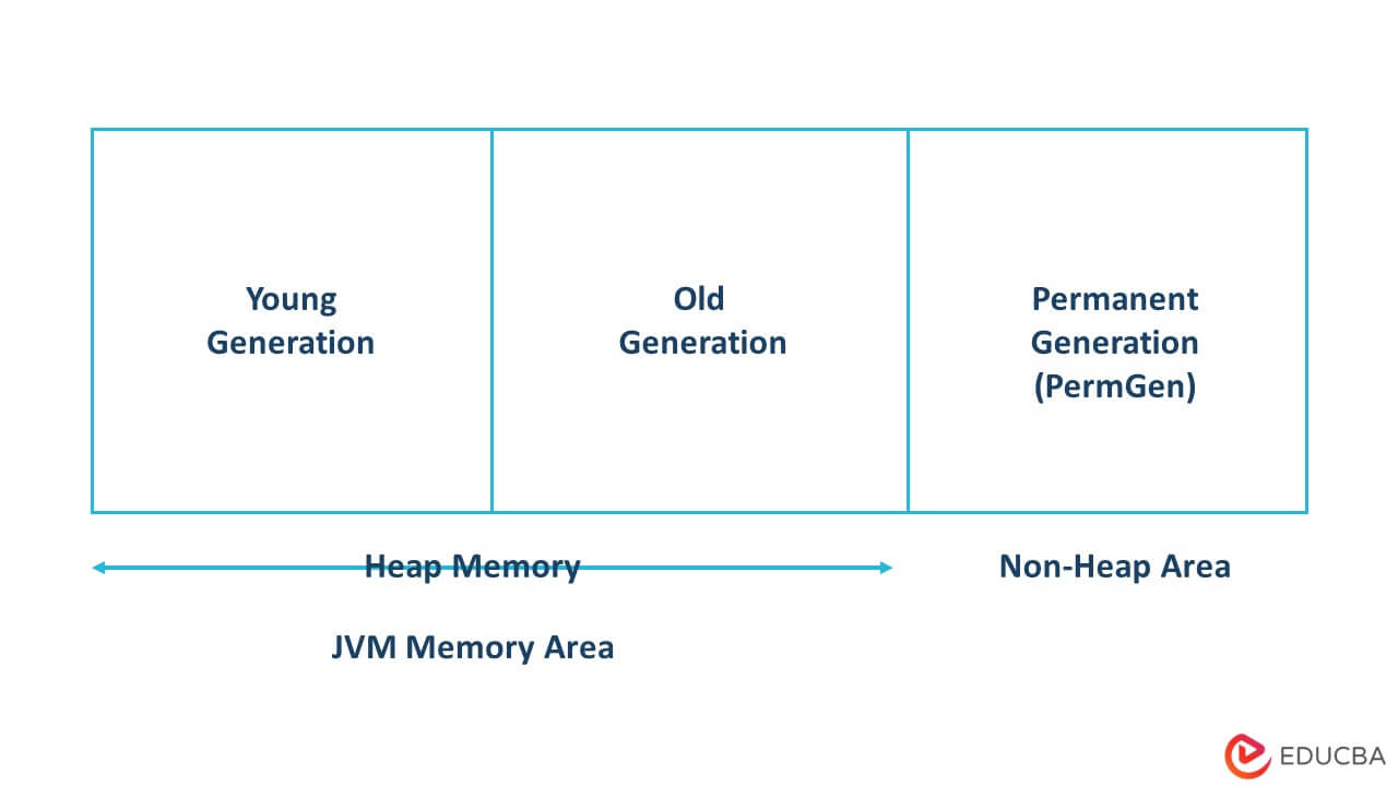 Java 8 Memory Model 3