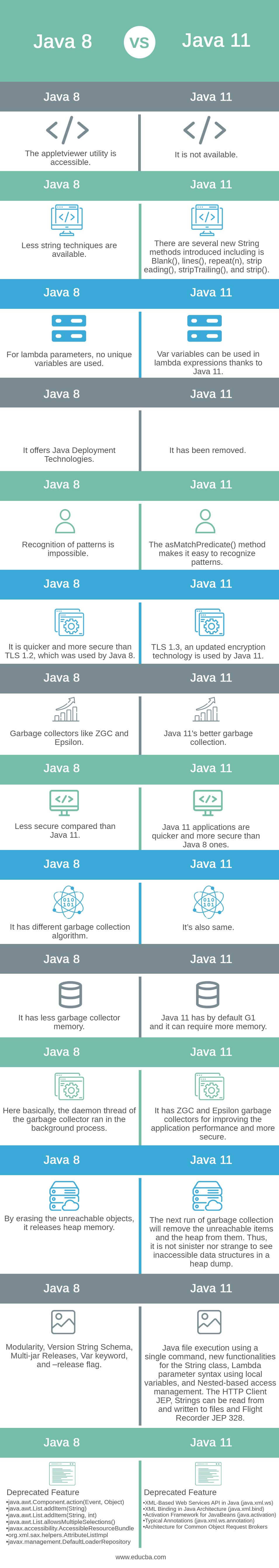 Java-8-vs-Java-11-info