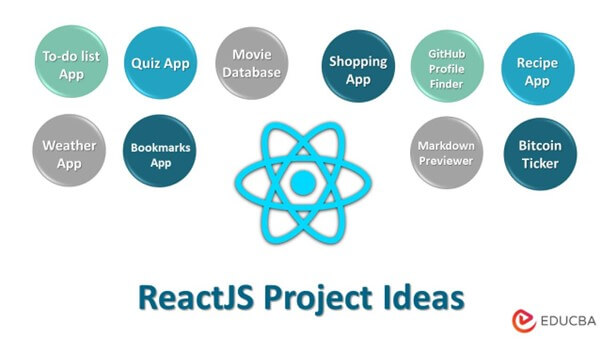 ReactJS Ideas