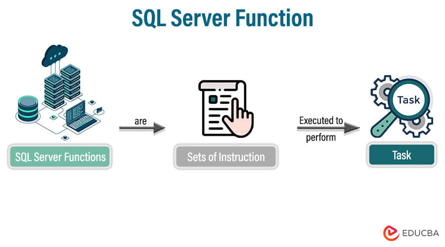 SQL Server Function