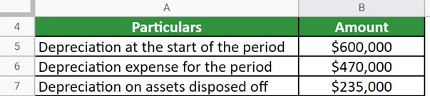 Accumulated Depreciation Example q2