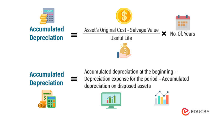 Accumulated Depreciation Formula