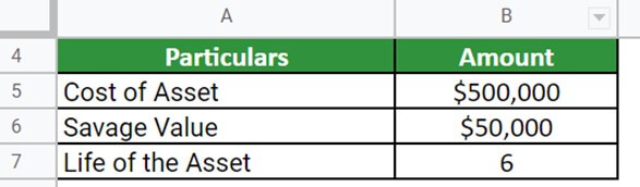 Accumulated Depreciation example q1