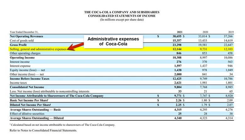 Administrative Expenses Coca cola