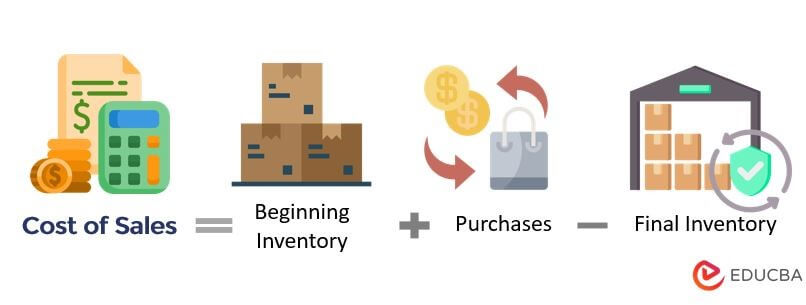 Cost Of Sales Formula