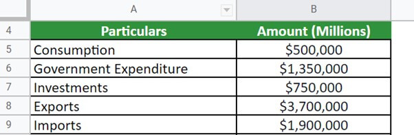 GDP Example 1 question