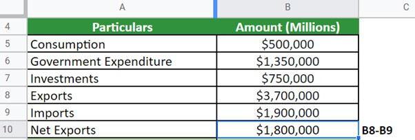 GDP Example 1 solution