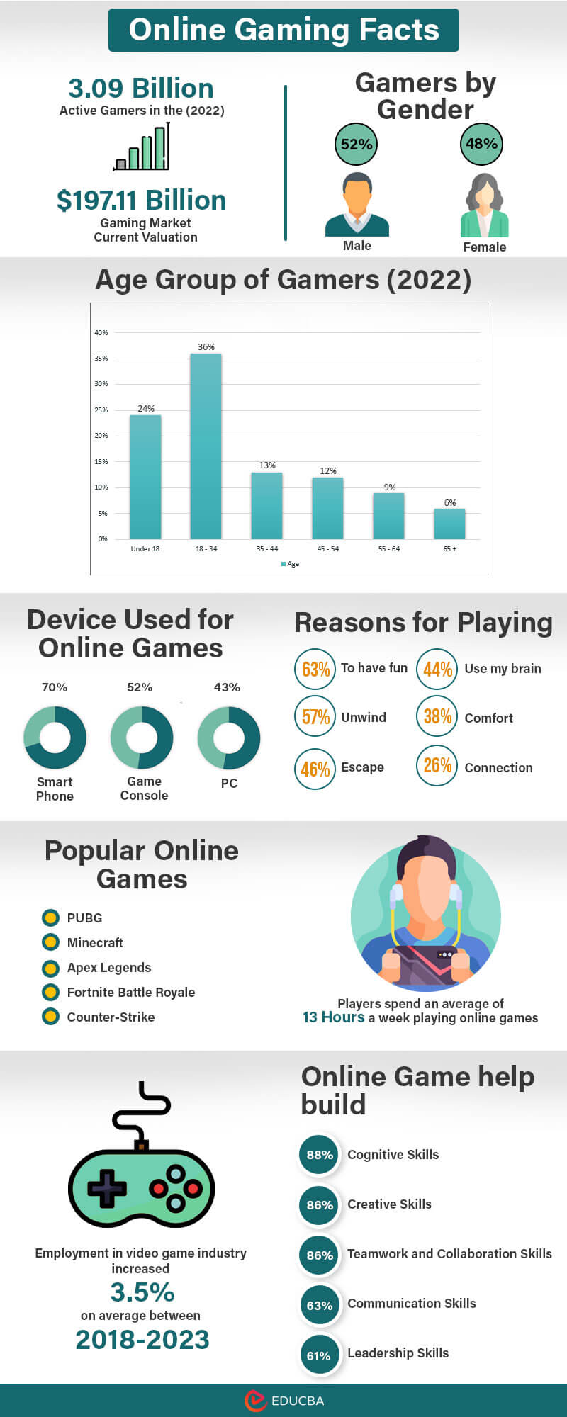 Online-Gaming-Facts