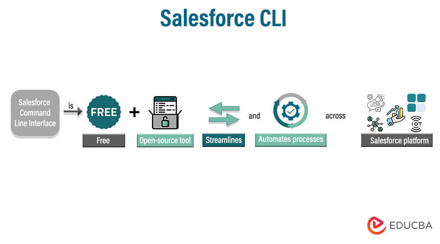 Salesforce CLI