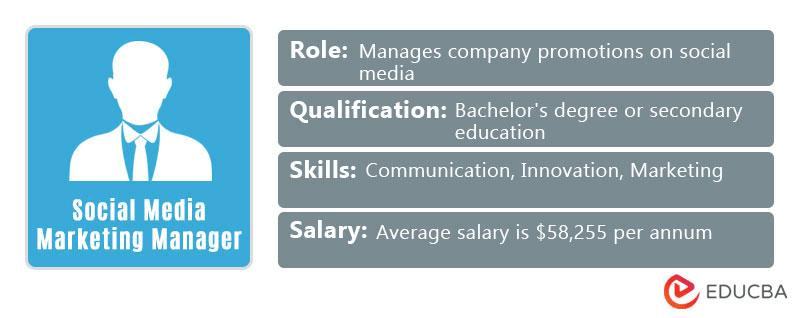 Social Media Marketing Manager