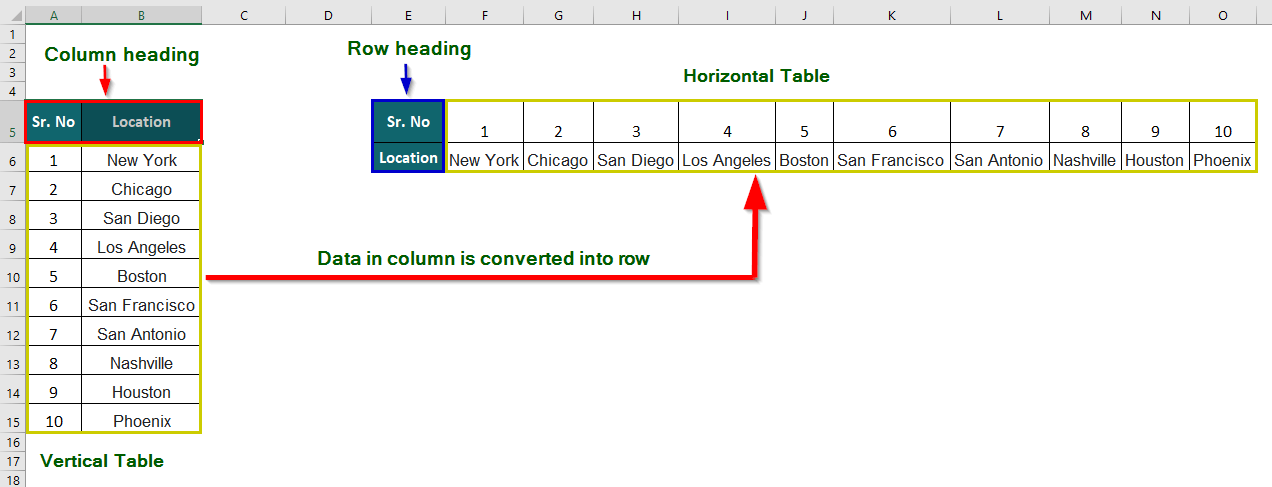 transpose in excel