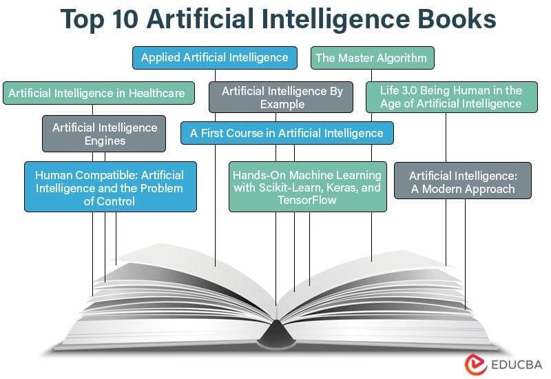 Artificial Intelligence Books 