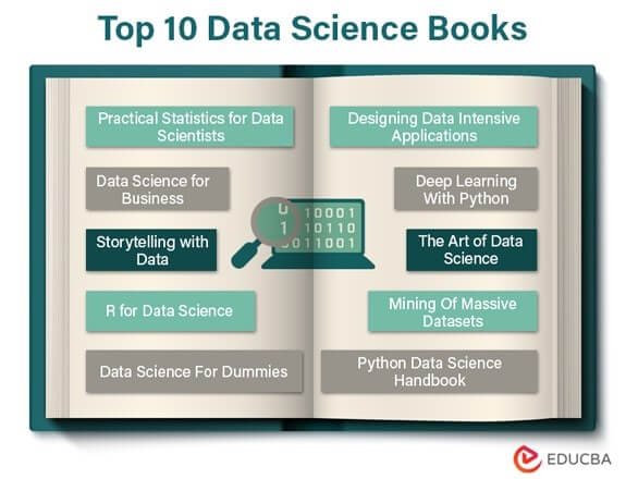Data Science Books 