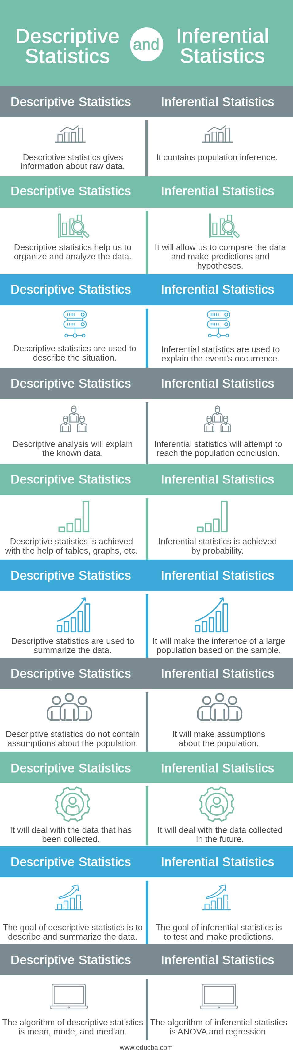 Descriptive and Inferential Statistics info