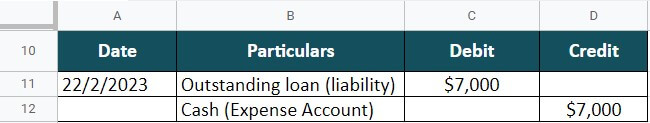 Eg Loan from Creditors Step 2