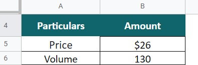 Eg Retail Sales Given