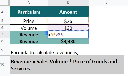 Revenue Eg Retail Sales Solution