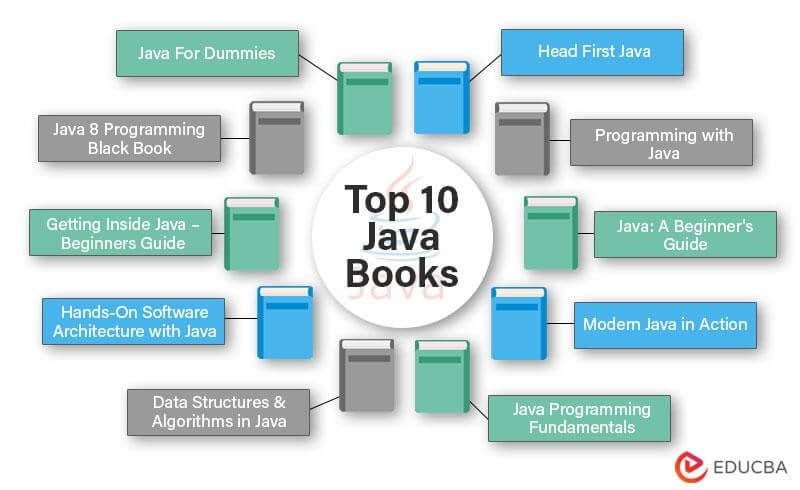 Java Books