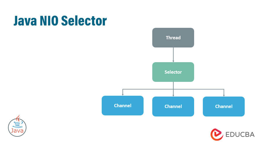 Java NIO Selector