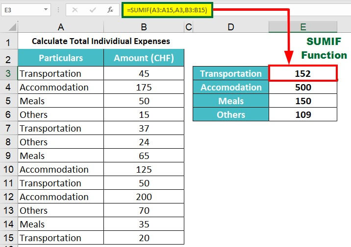 Calculate Expenses