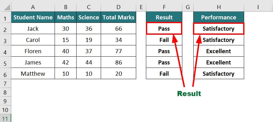 advanced excel formulas-IF with OR & AND Function Example 2