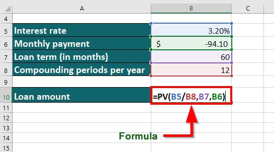 PV Function Example 1