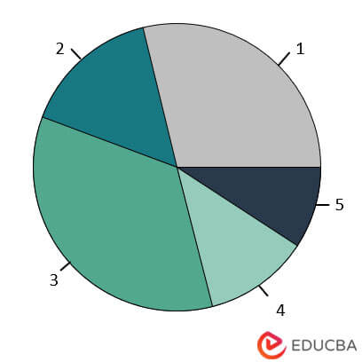 Pie-chart-1