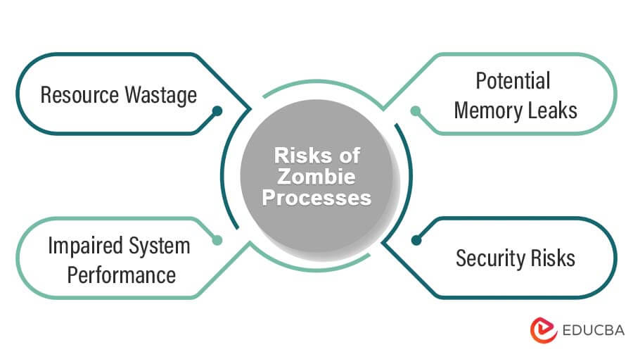 risks and disadvantages