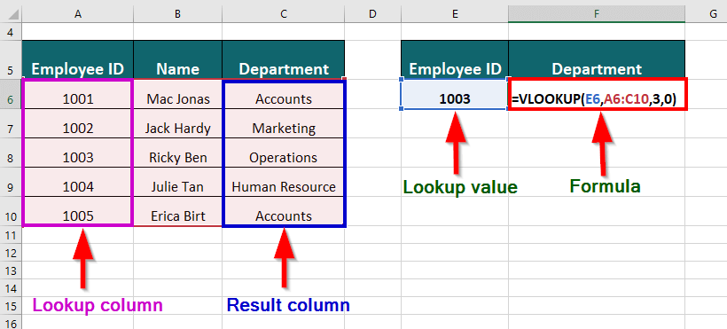 VLOOKUP Function example 1