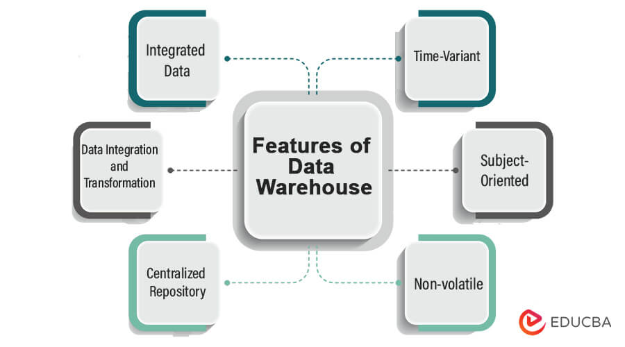 Data Warehouse Features