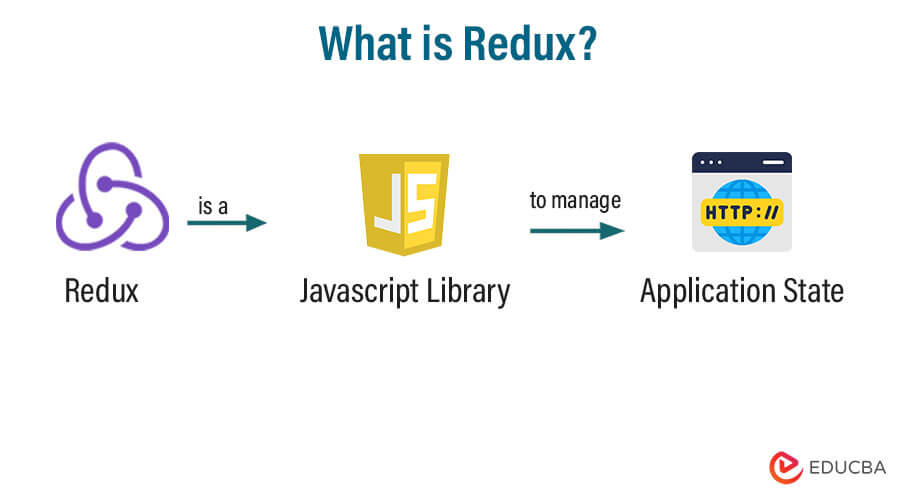 What is Redux