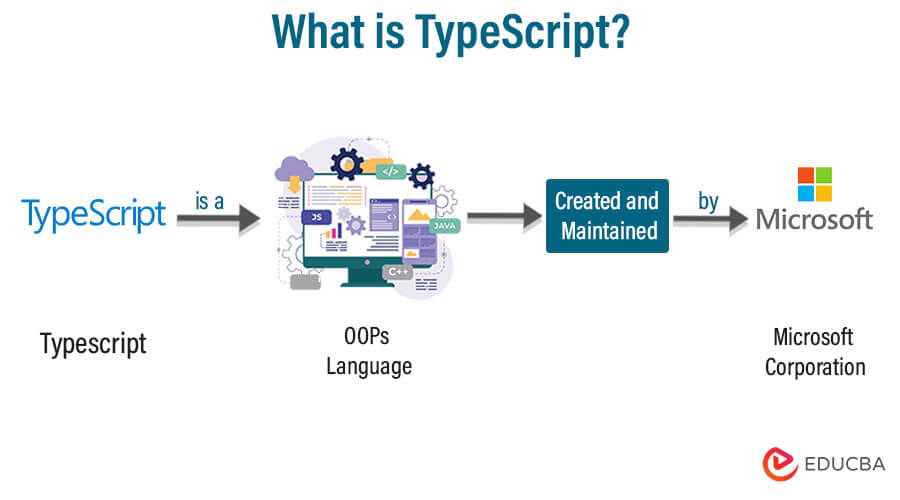 What is TypeScript?