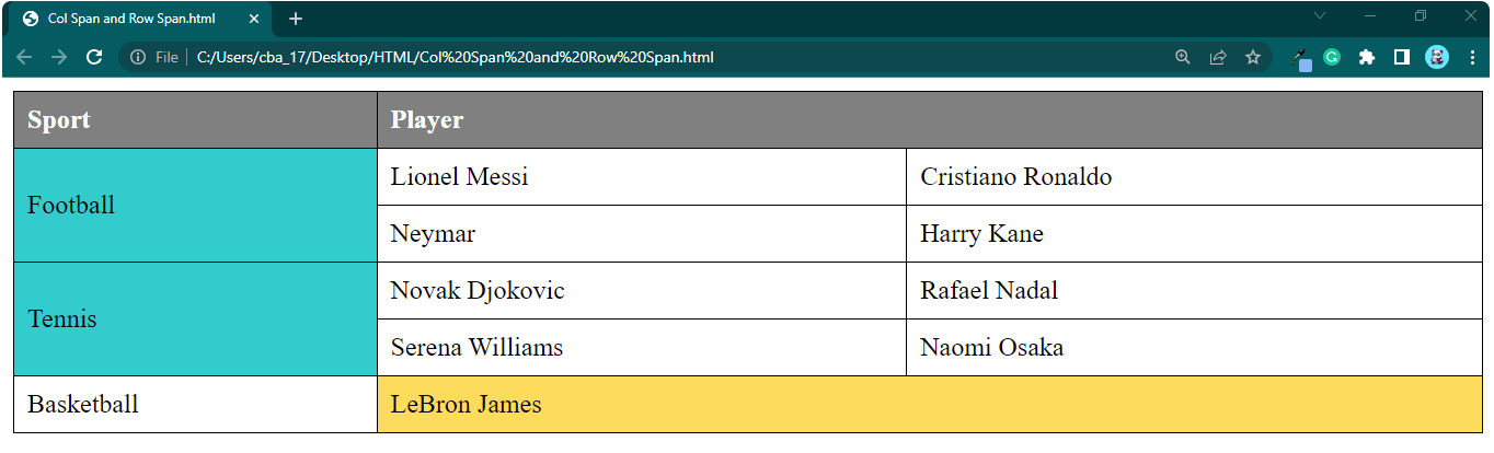 Col-Span-and-Row-Span