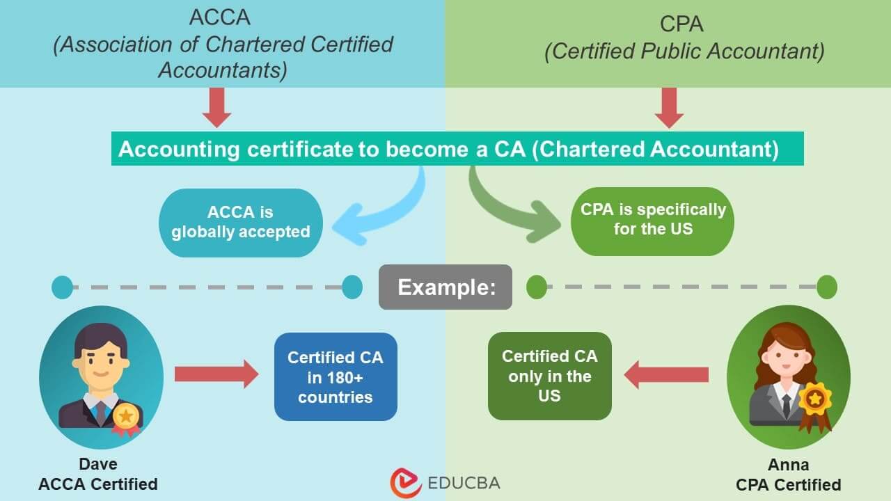 ACCA VS CPA