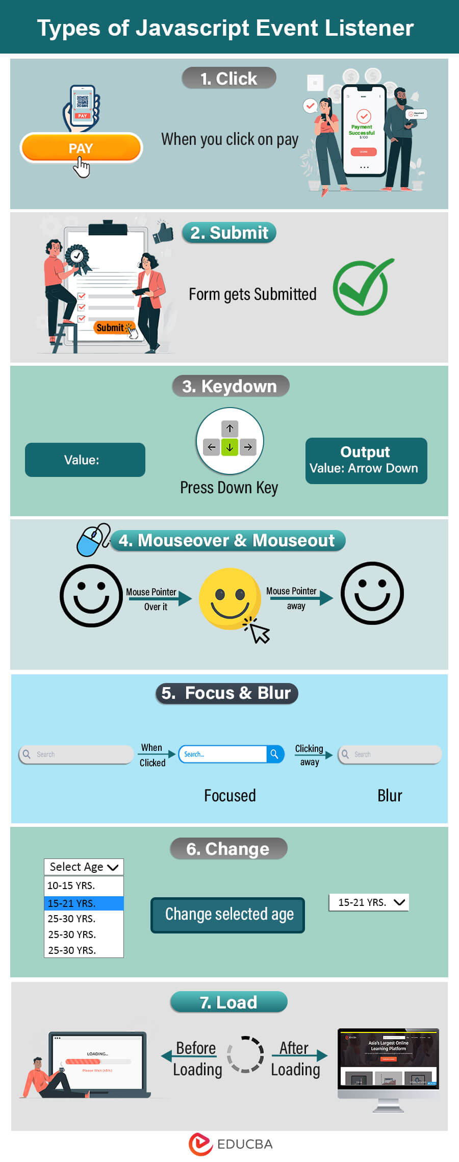 Javascript Event Listener