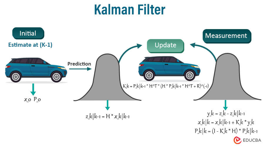 Kalman Filter
