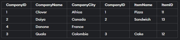 Left Outer Join in SQL Example 3
